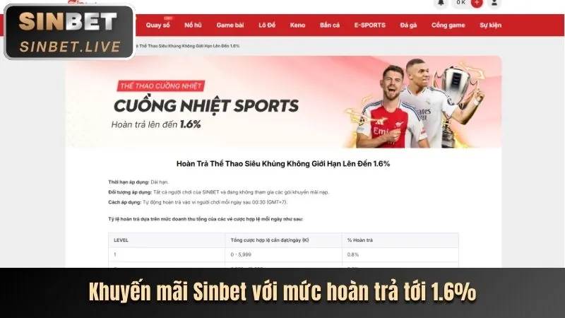Hoàn trả Nổ Hũ